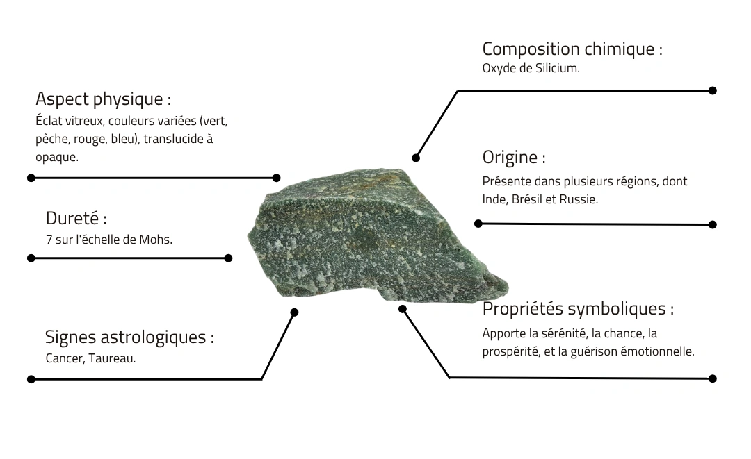 Caractéristiques de l’Aventurine
